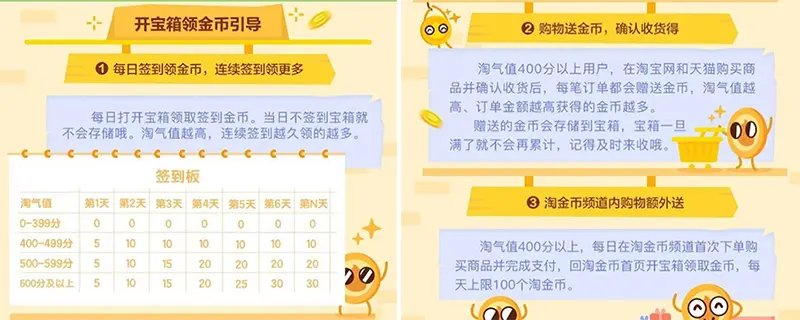 电商APP(运营)，促进用户活跃的三大方法