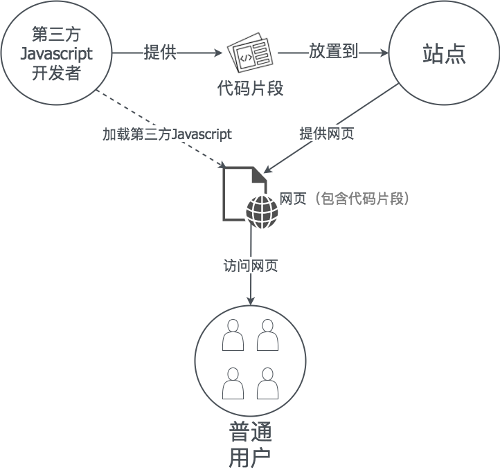 javascript sdk 1