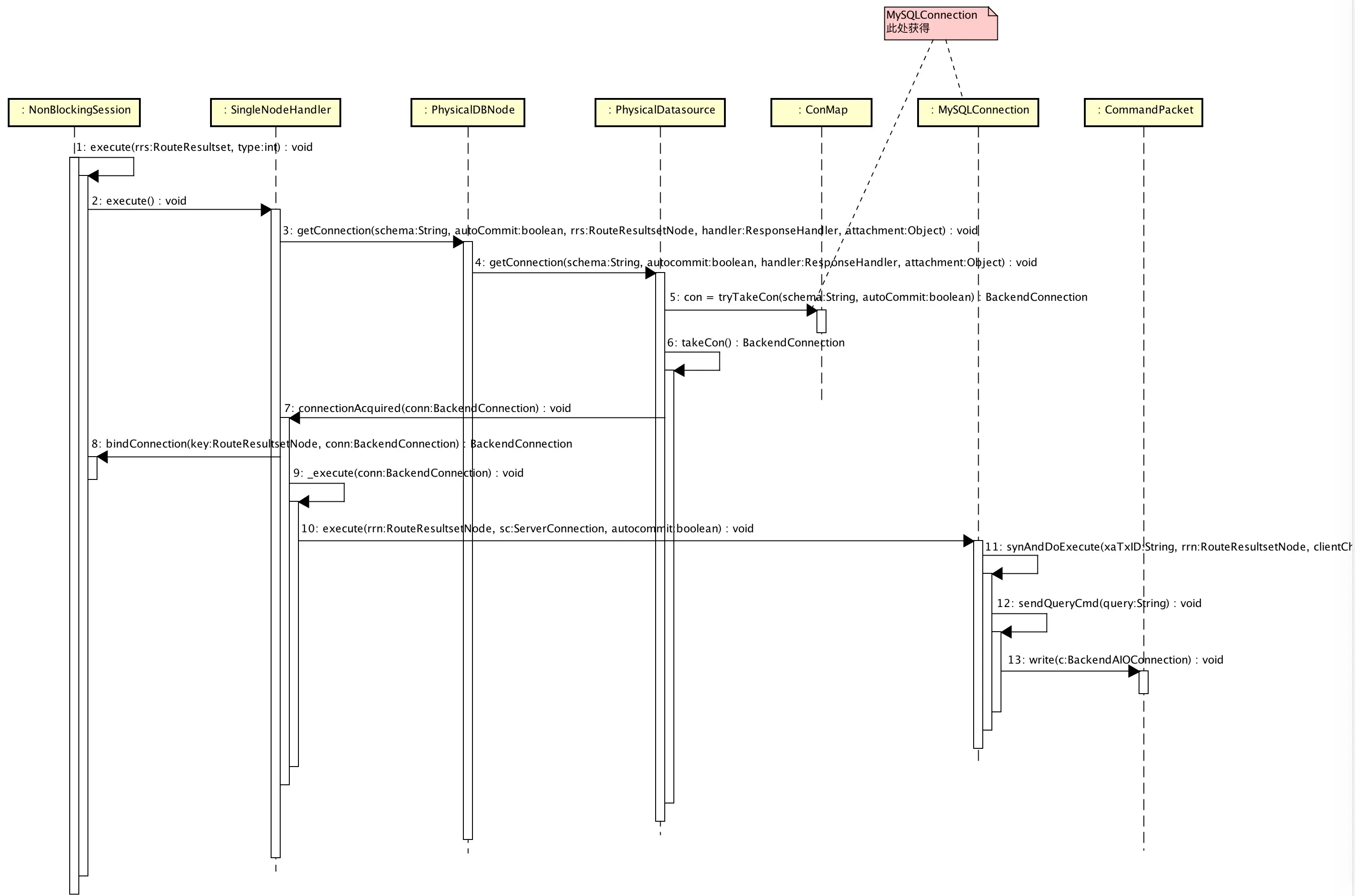 【单库单表】查询（03执行 SQL）