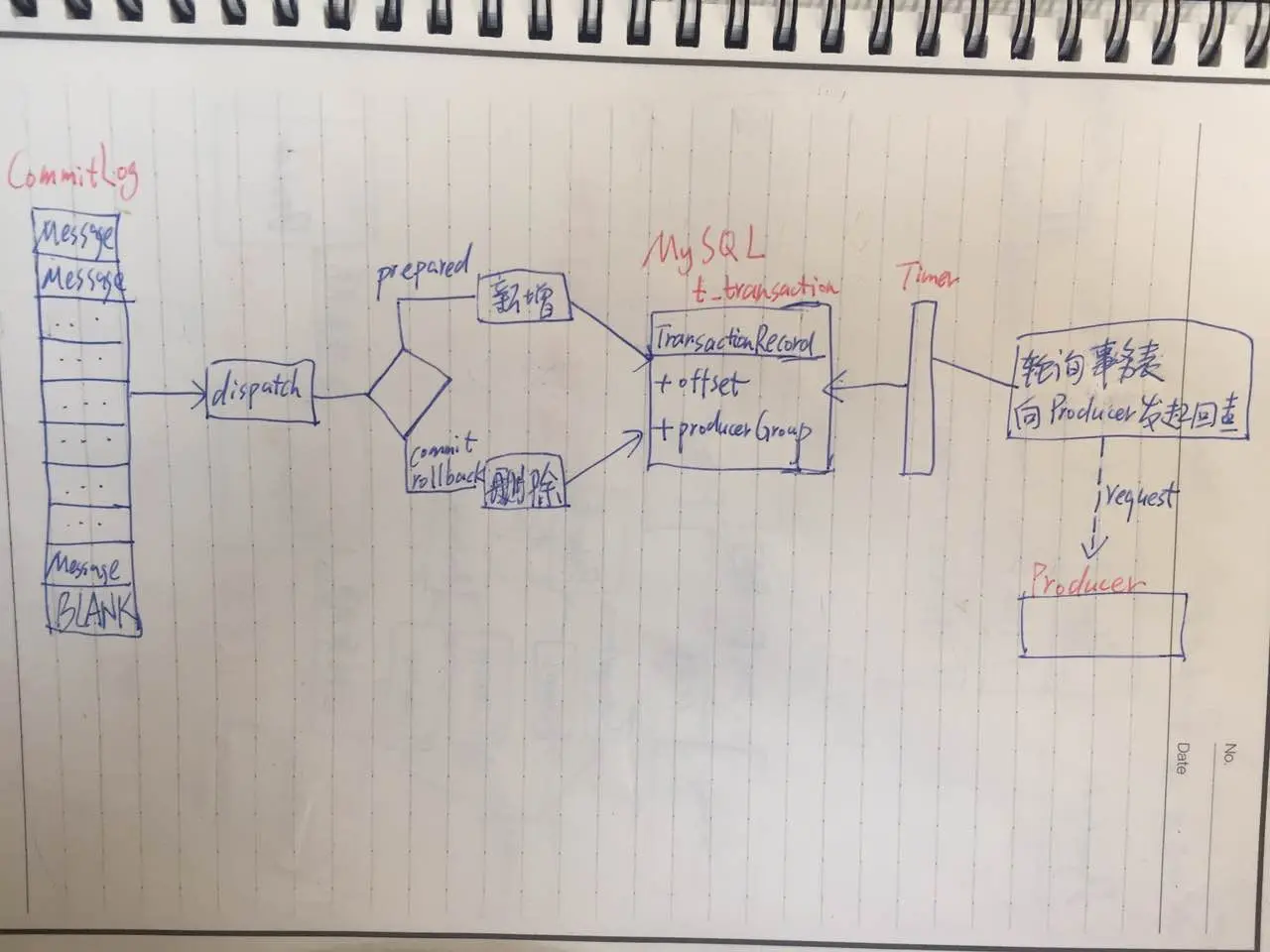 Broker_V4.0.0_基于数据库
