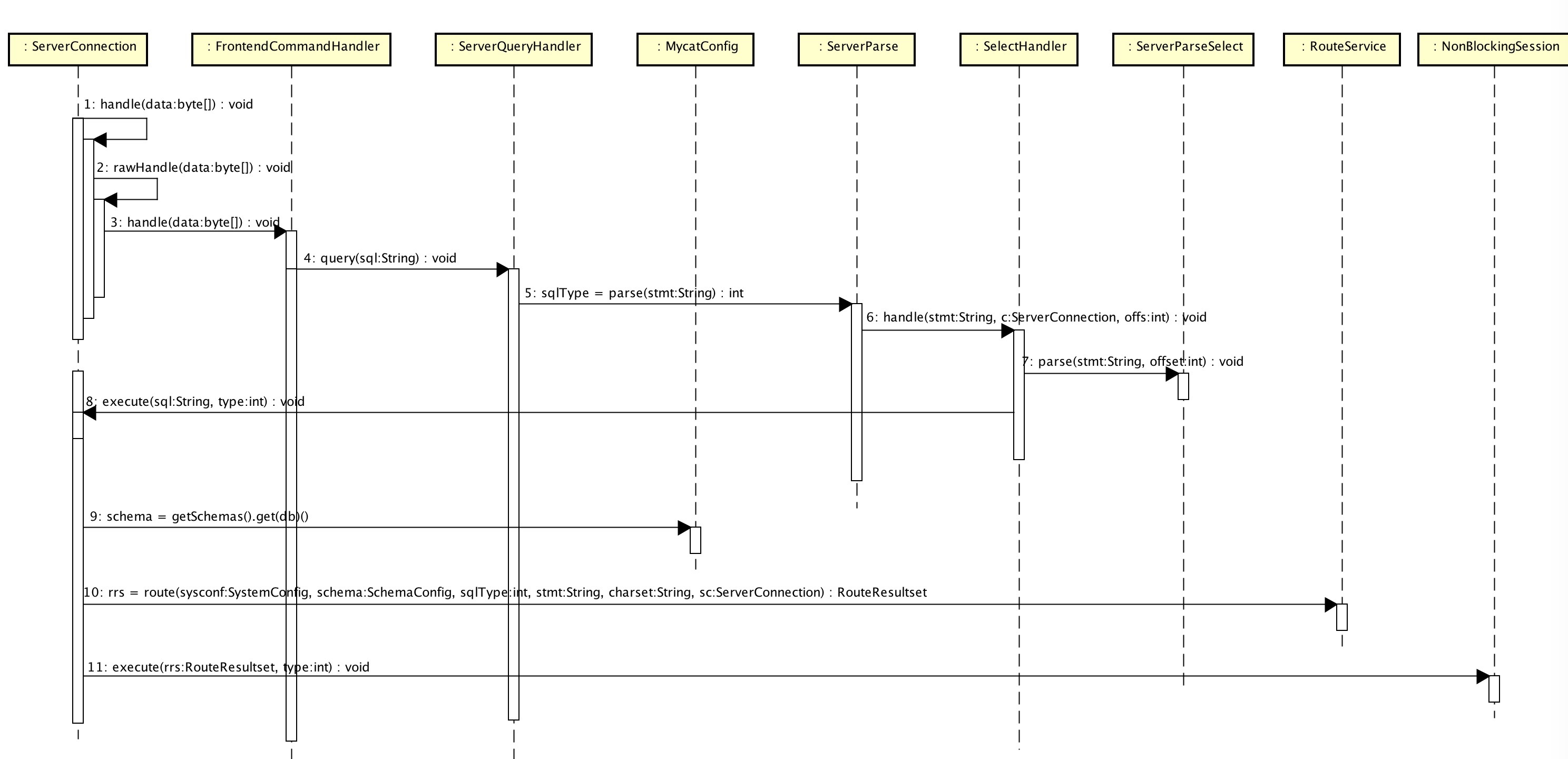 【单库单表】查询（01主流程）