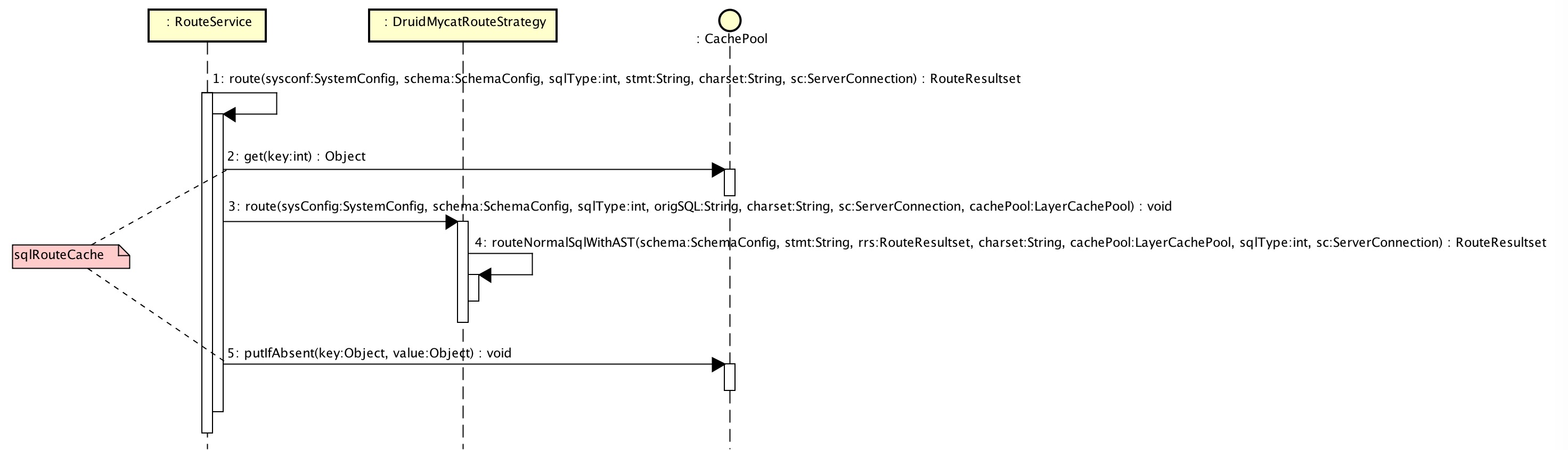 【单库单表】插入（02获取路由）