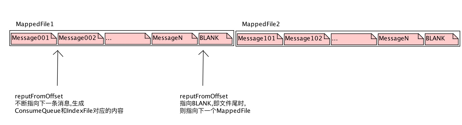 ReputMessageService用例图