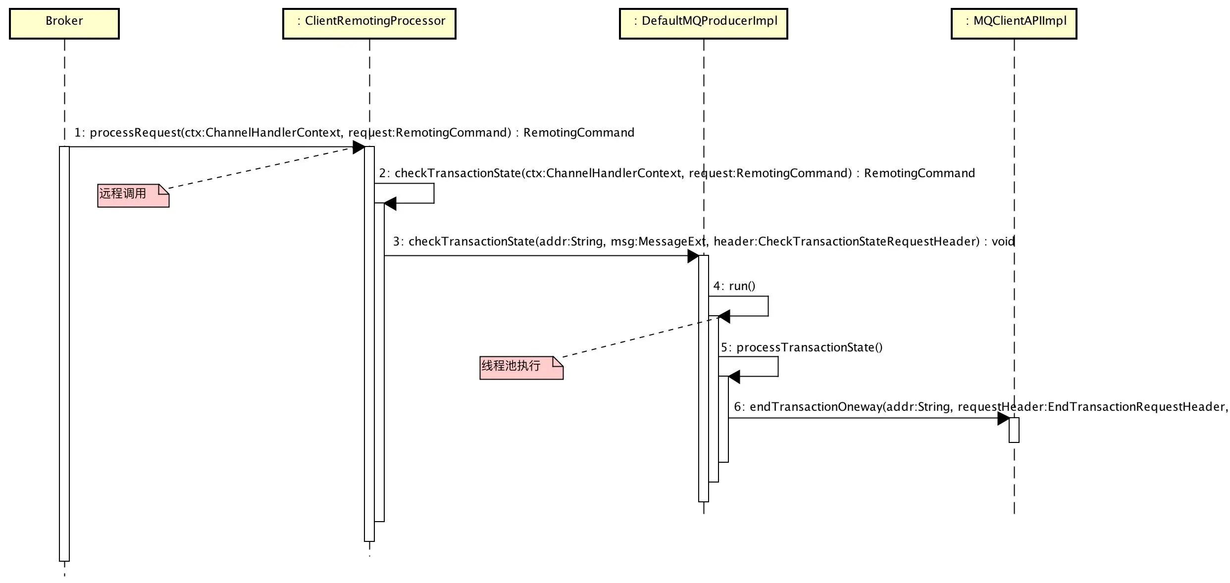Producer接收【事务消息回查】