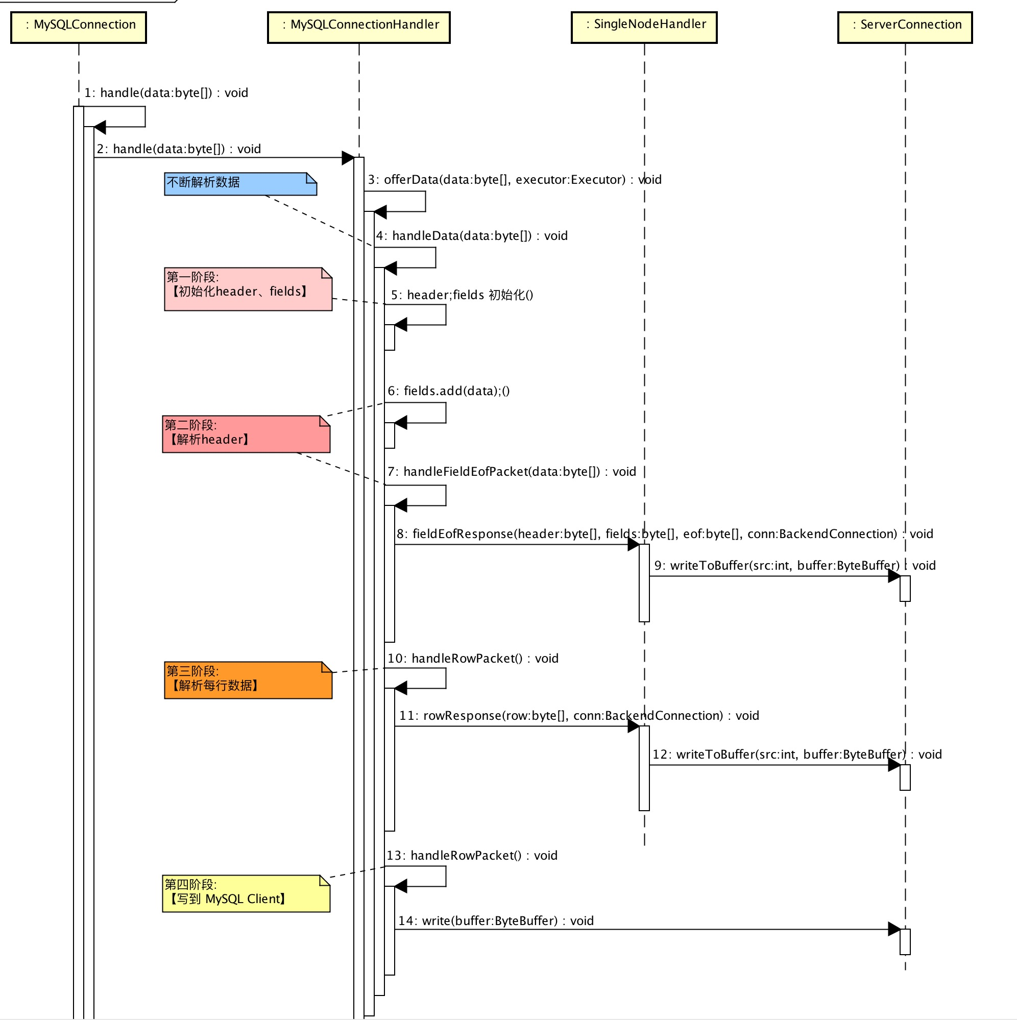 【单库单表】查询（04执行响应）