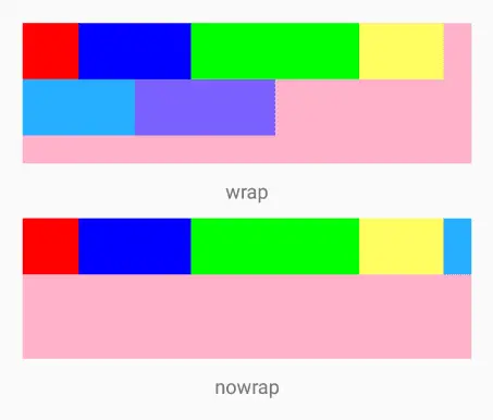 flexWrap属性值对比图（其中`flexDirection: 'row'`）
