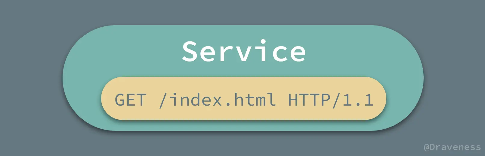 Service-And-API