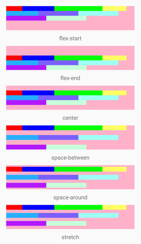 alignContent属性值对比图（其中`flexDirection: 'row'`）