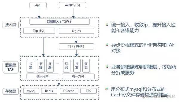 TARS, which you don't know, has helped China Literature complete its ...