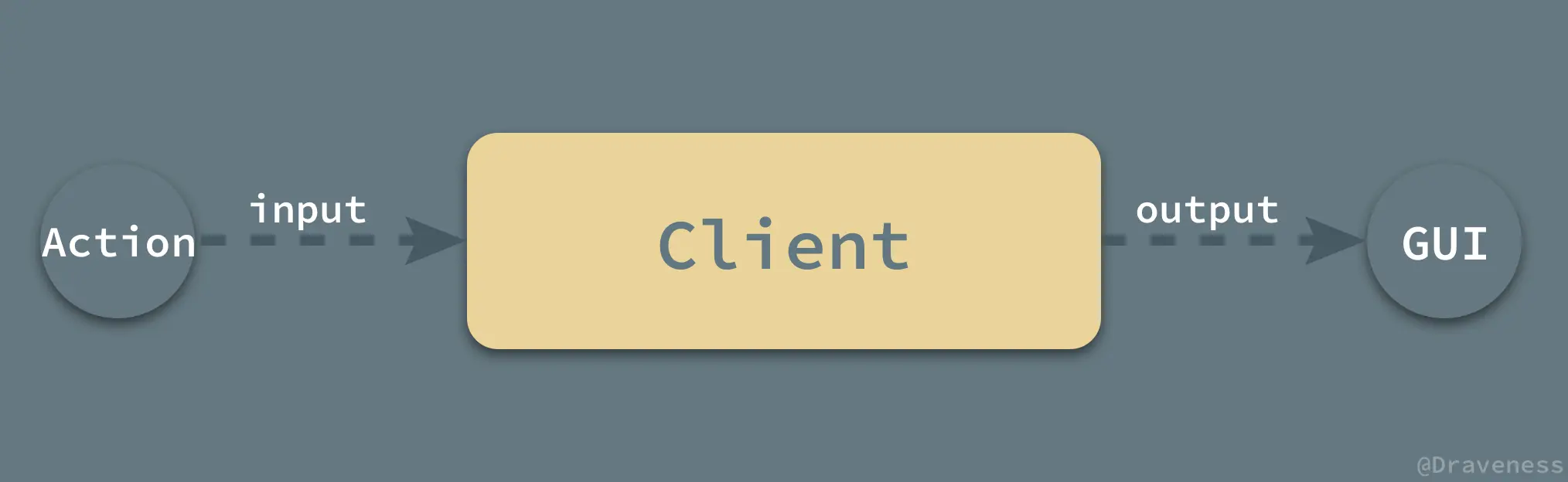 client-black-box