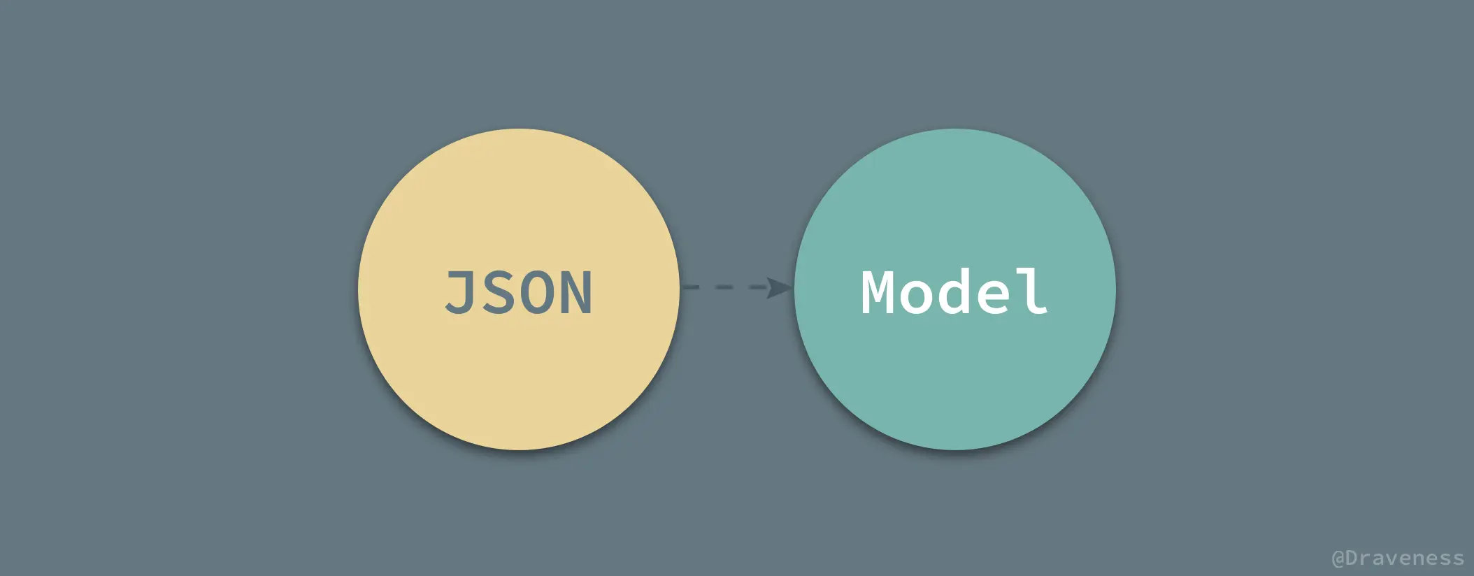 JSON-Mode