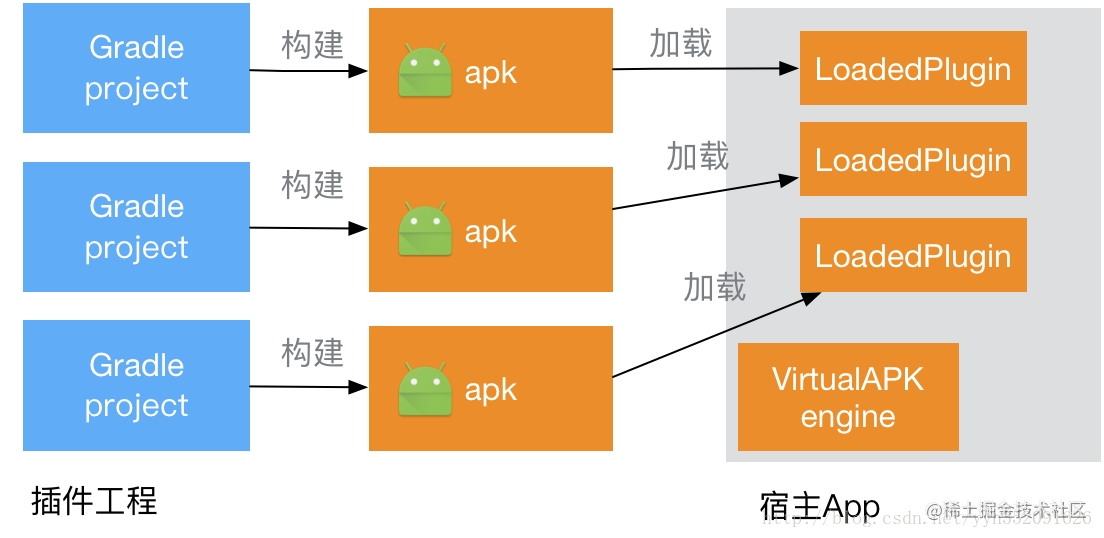 Analysis of the principle of Didi open Source Android plug-in framework ...
