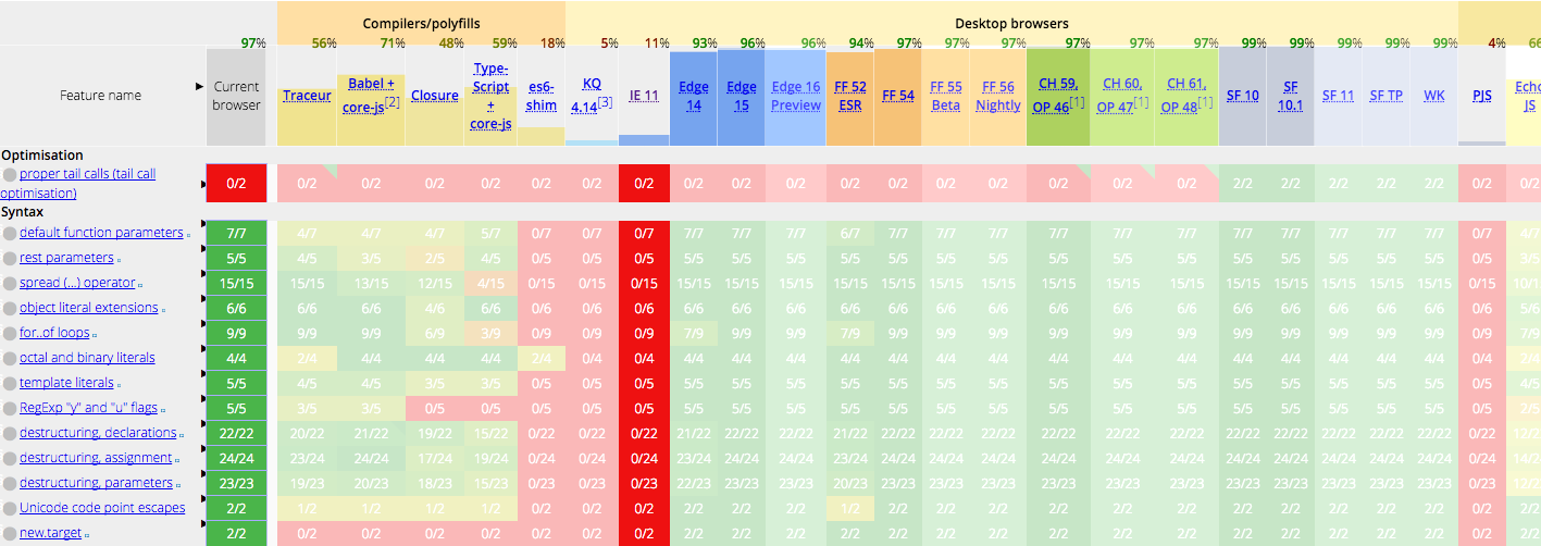 dataTable