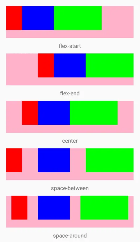 justifyContent属性值对比图（其中`flexDirection: 'row'`）