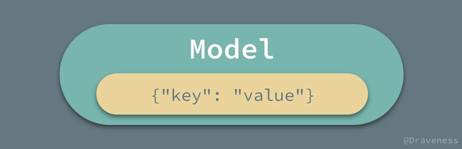 Model-And-Dictioanry