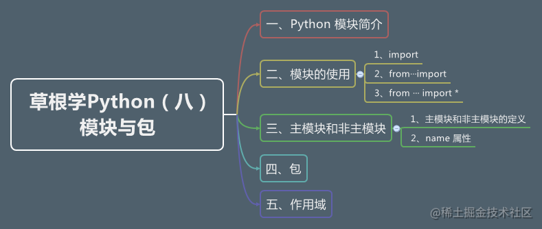 草根学Python（八）  模块与包