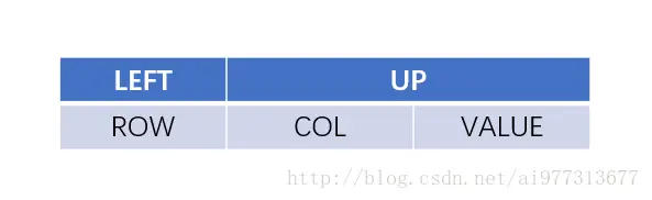 十字链表的结点