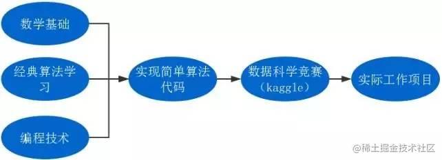 ai行业怎么样_转行人工智能需要学什么