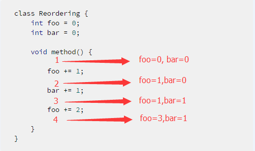 几种可能的结果