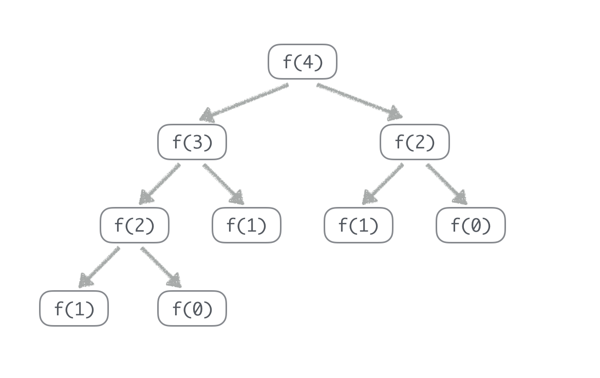 斐波那契二叉树