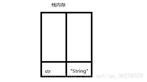 基本型数据内存储存结构