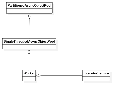 Mysql Async Pool
