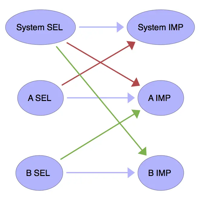 第二部之后的样子