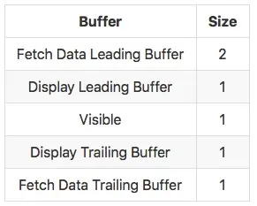 buffer-size