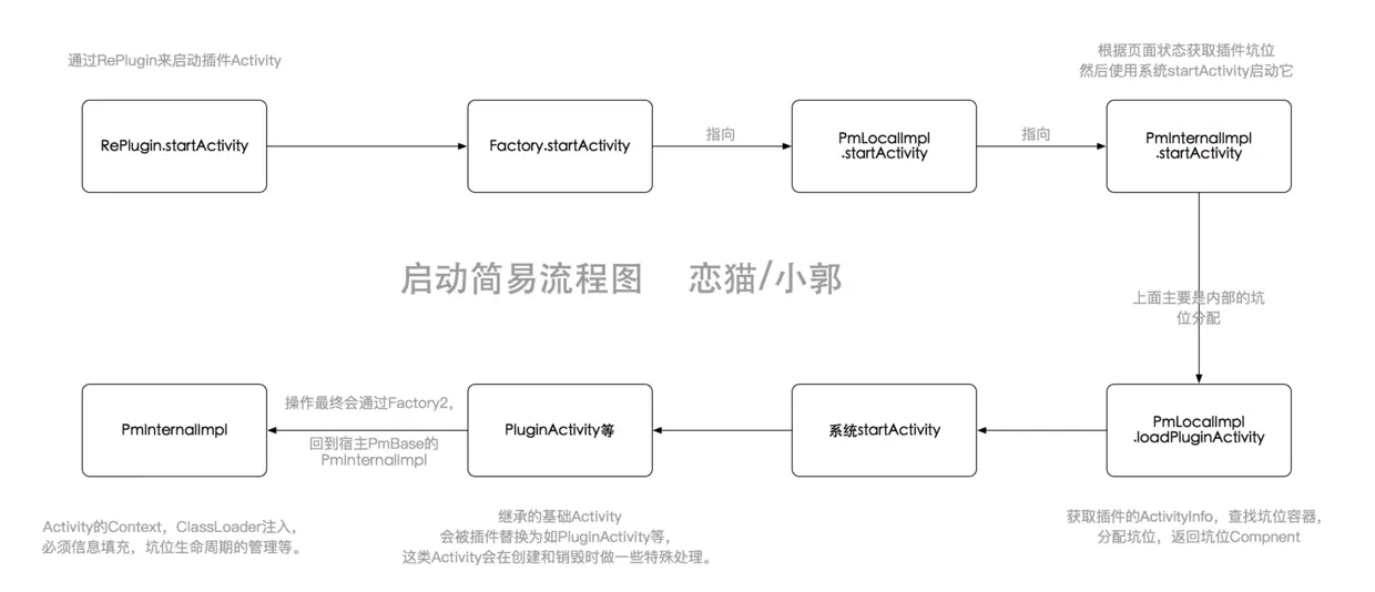 再将就下吧，看图