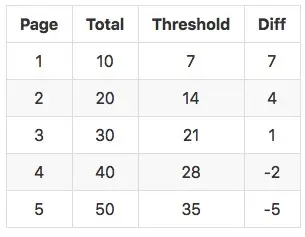threshold-table