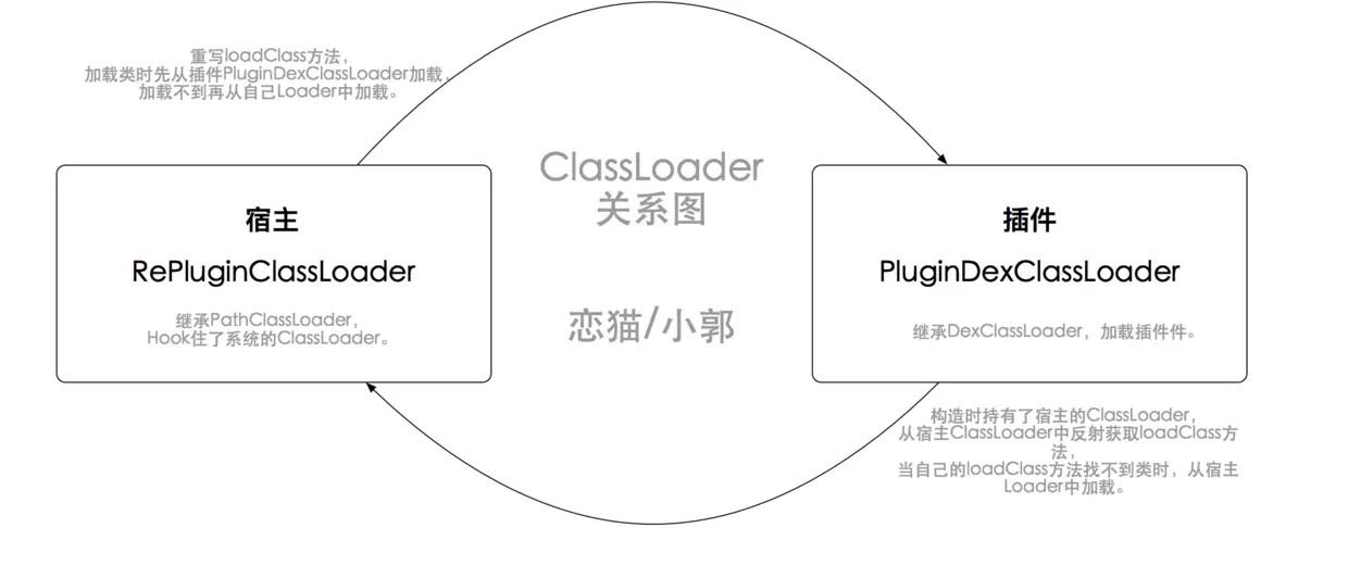将就的图