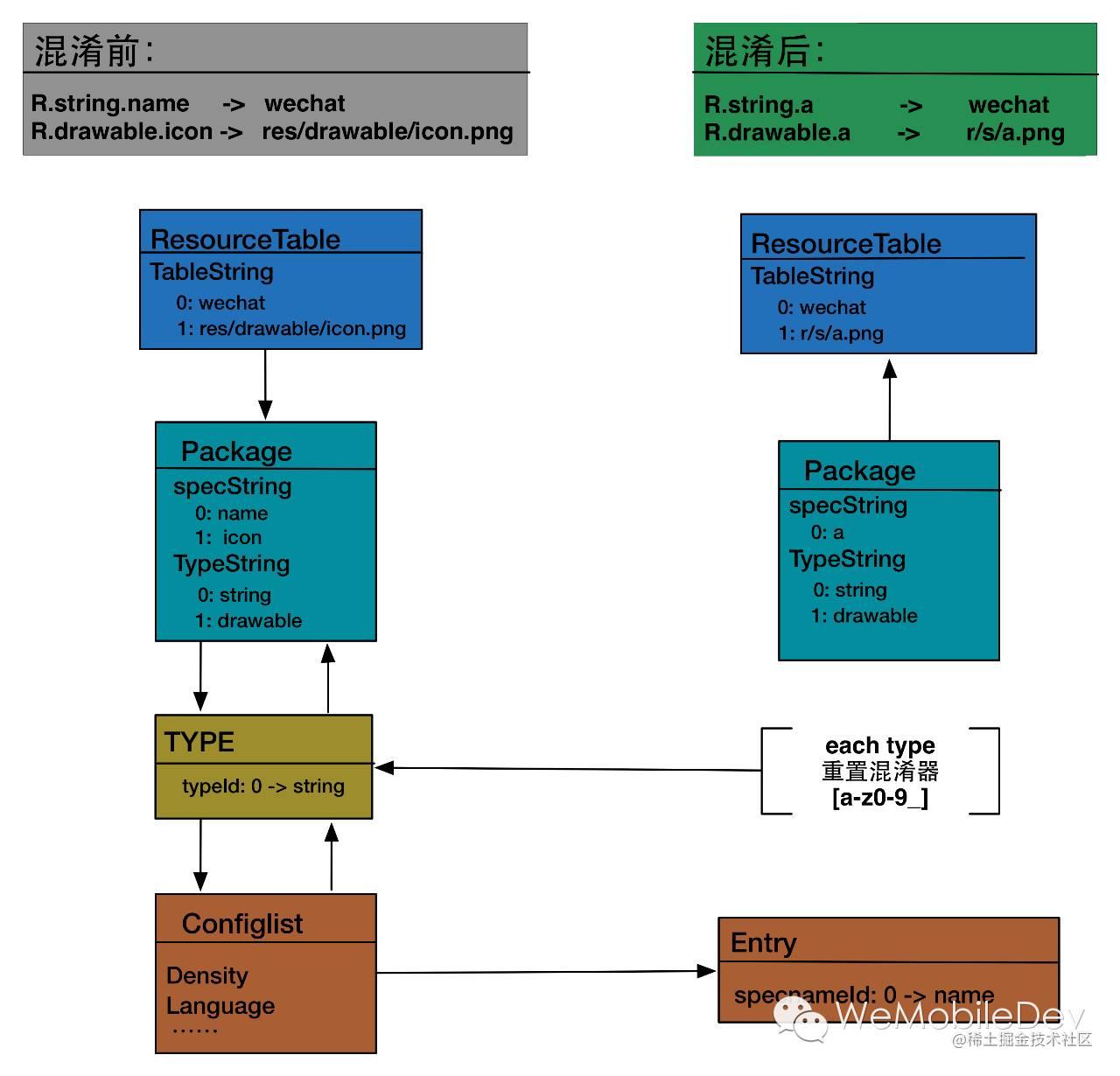 安装包立减1m--微信android资源混淆打包工具