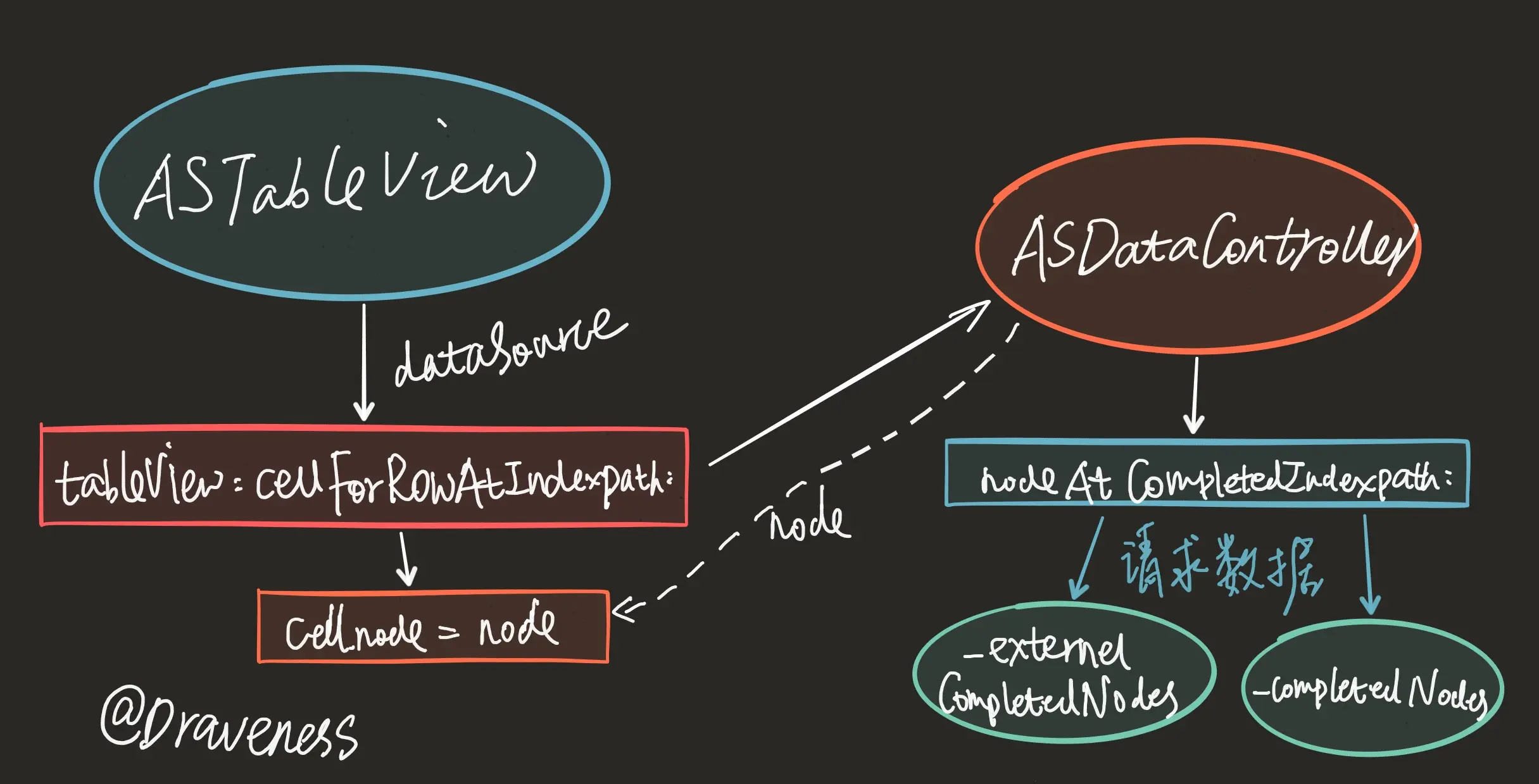 cellforrowatindexpath