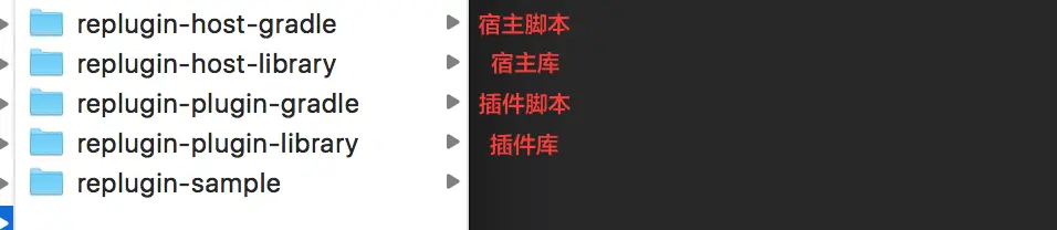 图一 Replugin项目结构