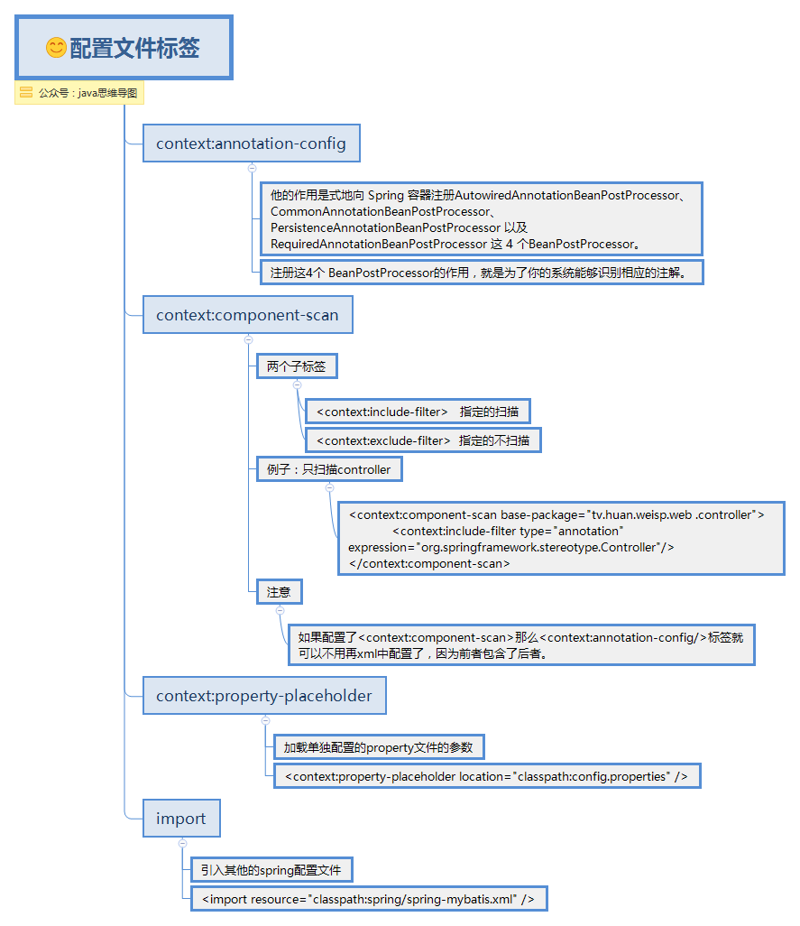 applicationContext.xml配置文件标签.png