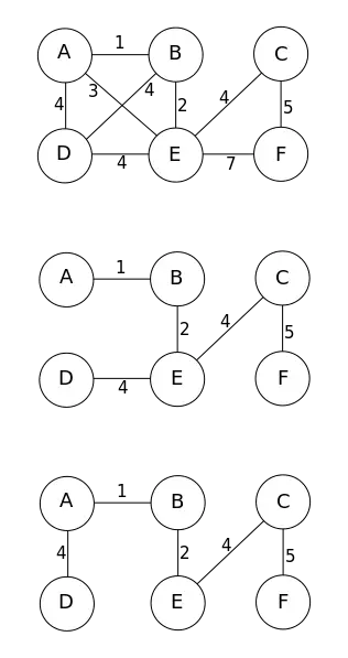 多个最小生成树的情况