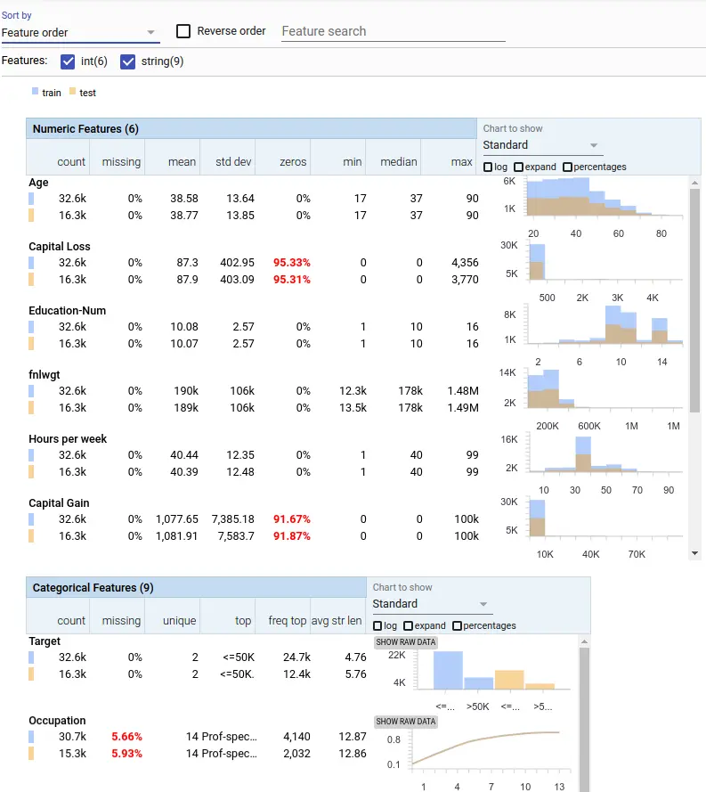 Overview visualization of UCI census data