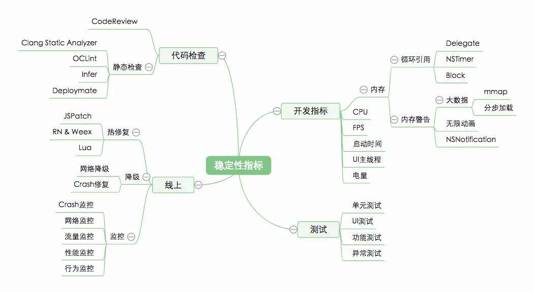 稳定性指标