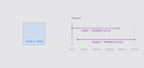 不同时发生变化。如图，当对象的尺寸放大时，该对象的宽在高之前一点开始发生变化。反之，当对象的尺寸缩小时，该对象的高在宽之前一点开始发生变化。