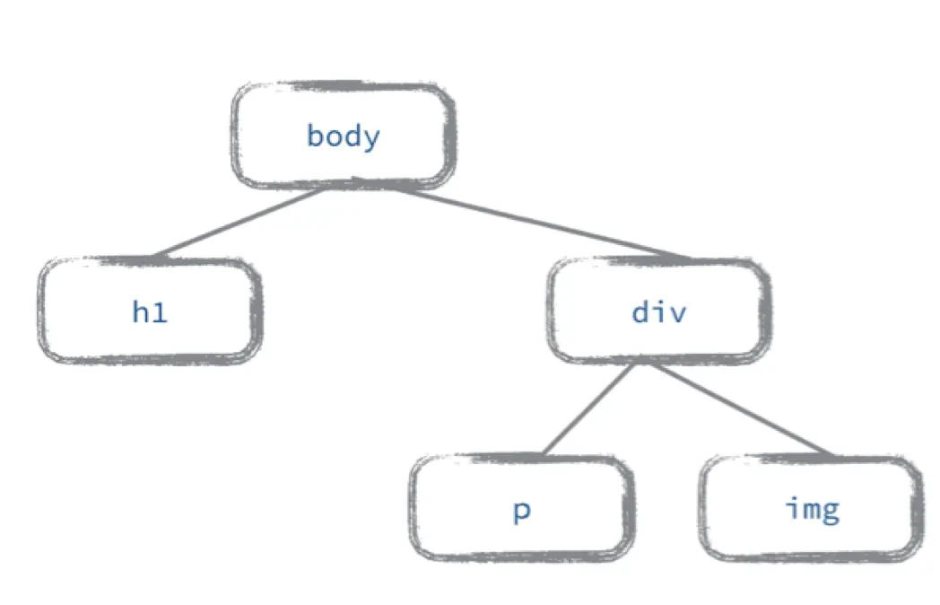 Alt text