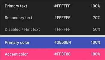 图中列出了关于在深色背景上白色文本的不同重要级别