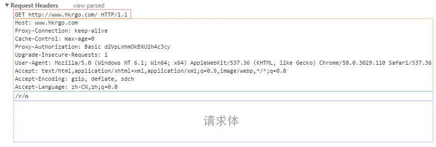 抓取Rquest请求