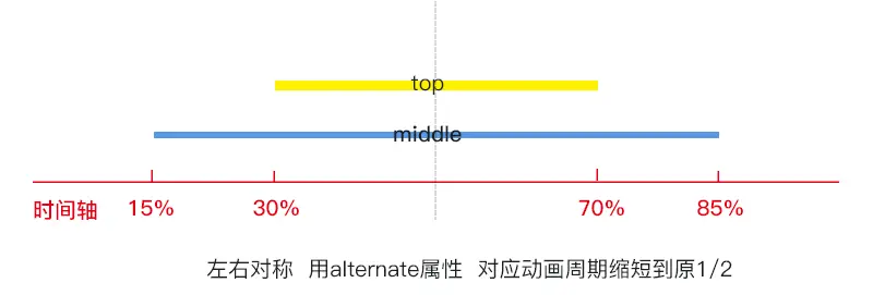 左右对称的时间轴