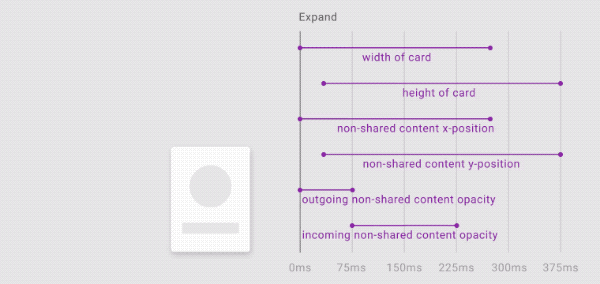 非可见内容跟随整个内容（面）做垂直运动。
