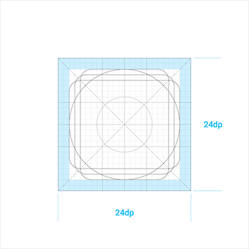附加区域：延展到活动区域和修剪区域之间的区域