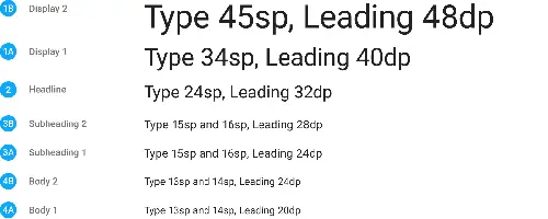 英文和类似英文的类型以及行距