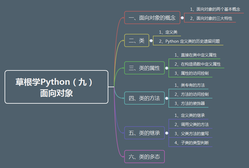 草根学Python（九）面向对象