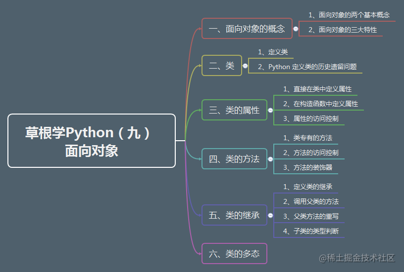 草根学Python（九）面向对象