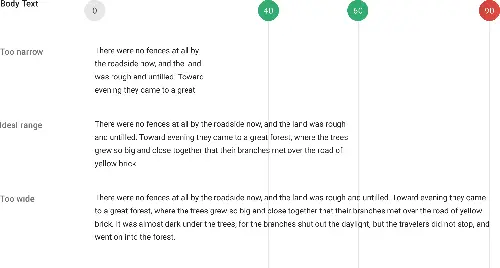英文正文每一行的理想长度。这些数字代表每一行的字符数。
