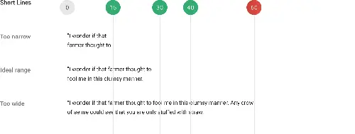 英文短的文本行的理想长度。这些数字代表每一行的字符数。